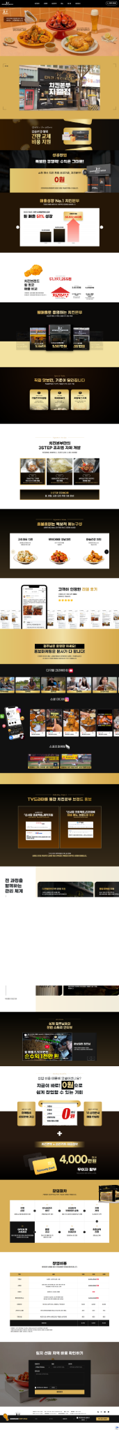 Franchise Web Design
