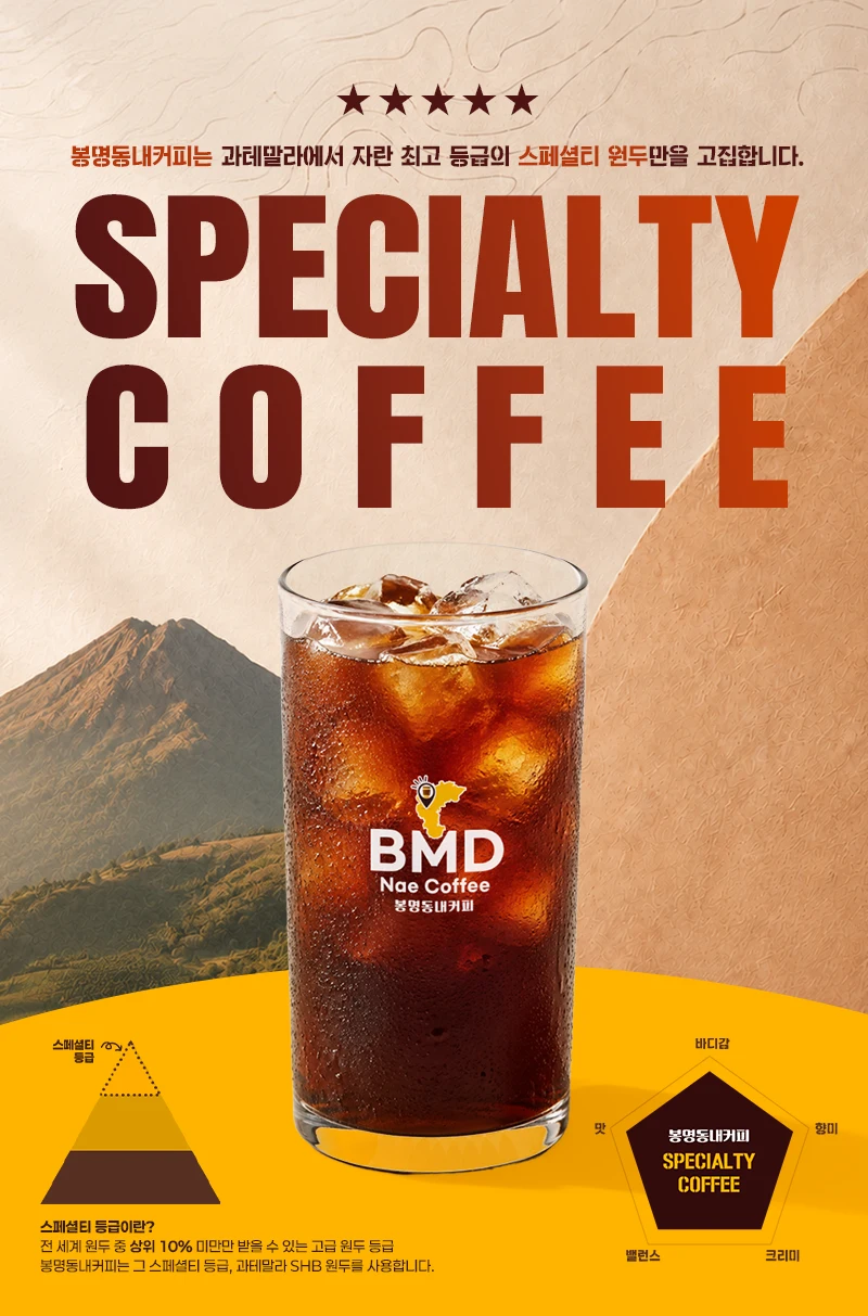 Specialty Coffee Poster